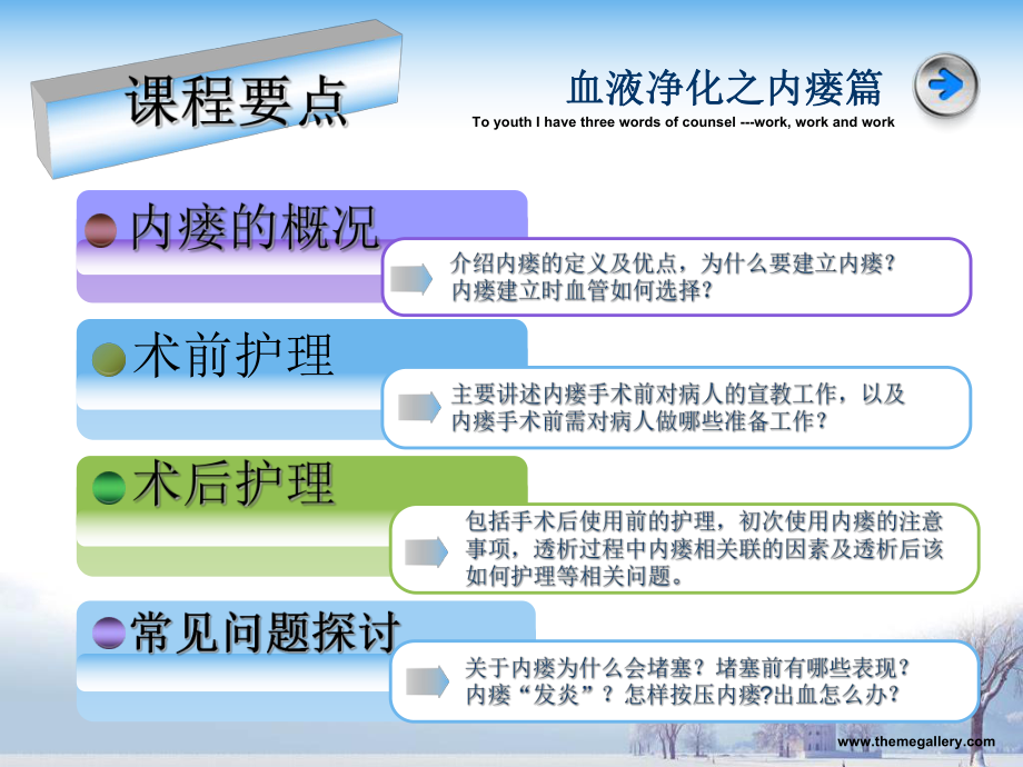 最新动静脉内瘘的临床应用ppt课件.ppt_第2页