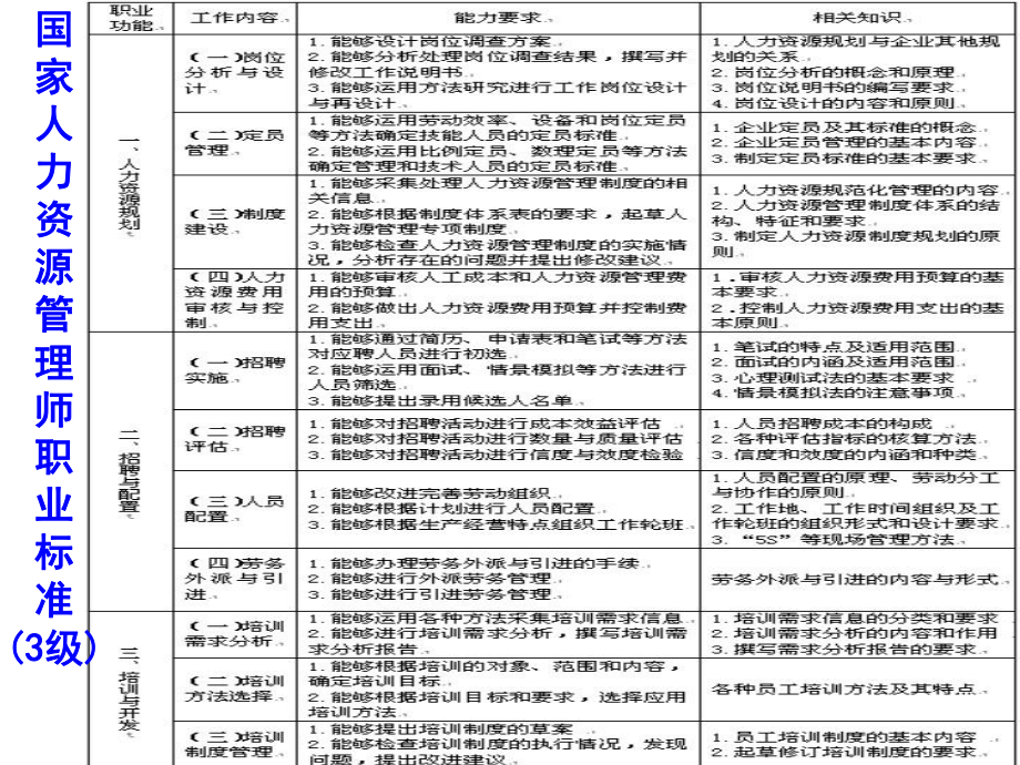 最新助理师劳动关系课件幻灯片.ppt_第2页