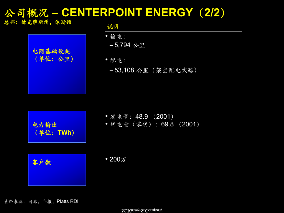 最新北美地区电力公司材料中文版ppt课件.ppt_第2页