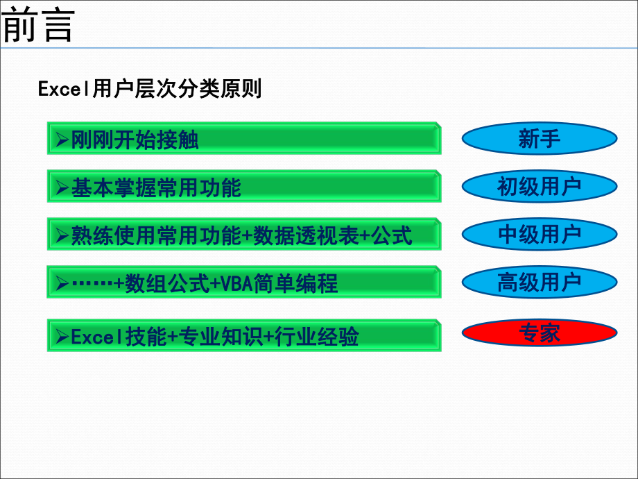 Excel培训教材PPT.ppt_第2页