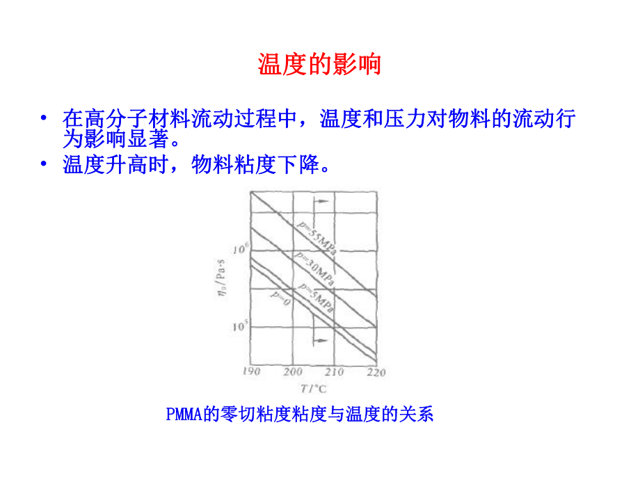 《流变学》第三章ppt课件.ppt_第2页