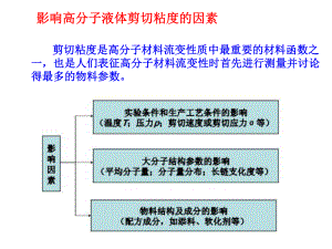 《流变学》第三章ppt课件.ppt