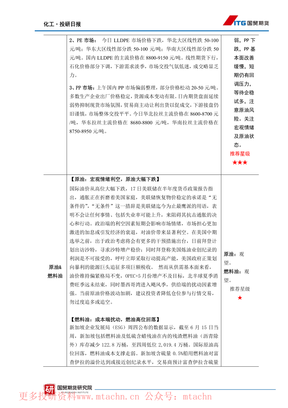 20220620-国贸期货-化工·投研日报.pdf_第2页