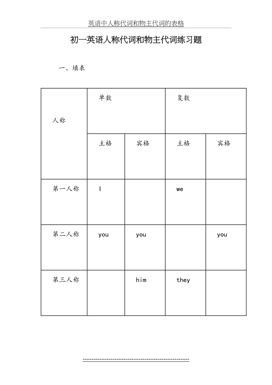 初一英语---人称代词和物主代词练习题.doc_第2页