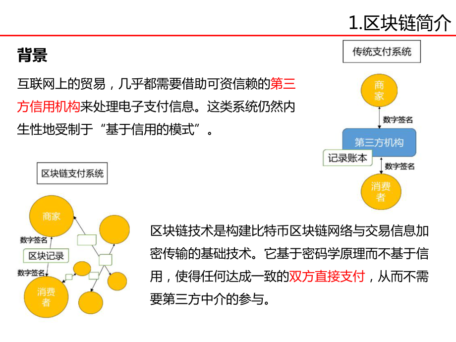 最新区块链原理详解_图文精品课件.ppt_第2页