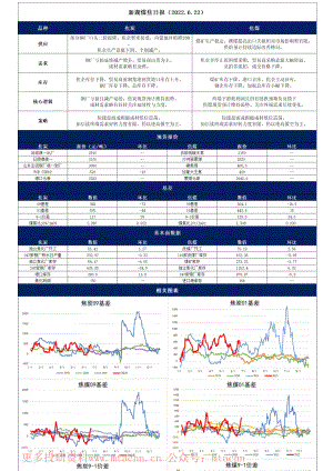 20220622-新湖期货-新湖煤焦日报.pdf