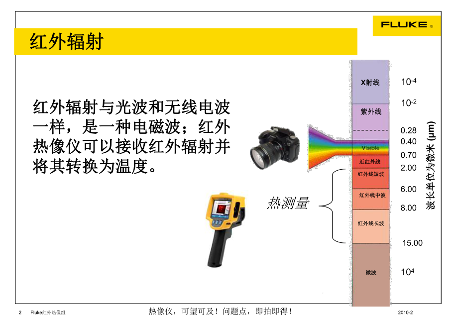 Fluke红外热像仪培训教材.ppt_第2页