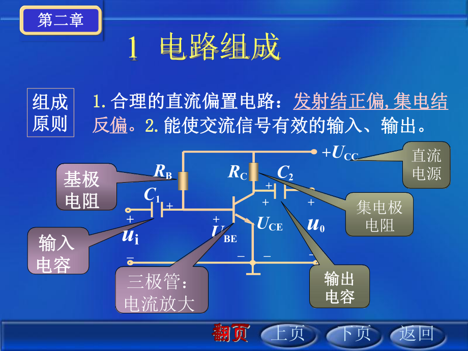 共发射极放大电路ppt课件.pptx_第2页