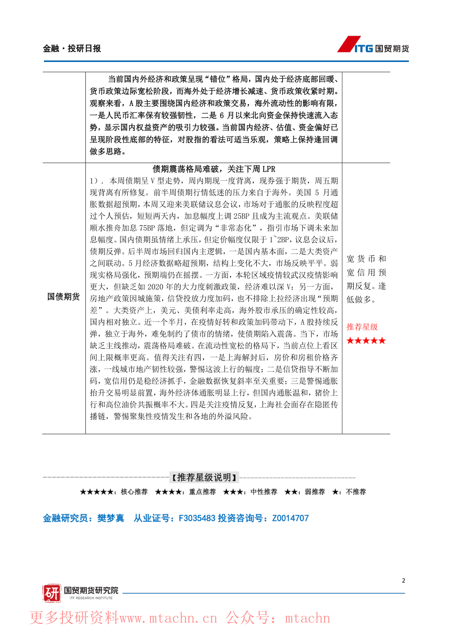 20220620-国贸期货-金融·投研日报.pdf_第2页