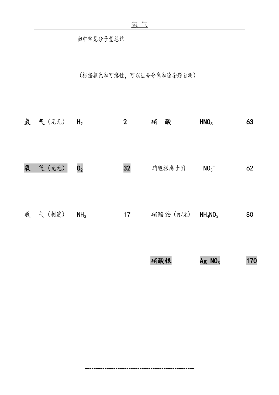 初中常用相对分子质量及常用化学计算公式.doc_第2页