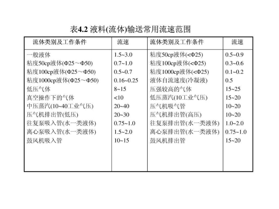 最新包装机械design精品课件.ppt_第2页