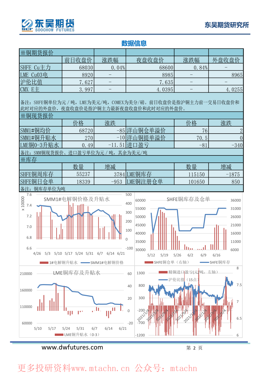 20220622-东吴期货-铜日报.pdf_第2页