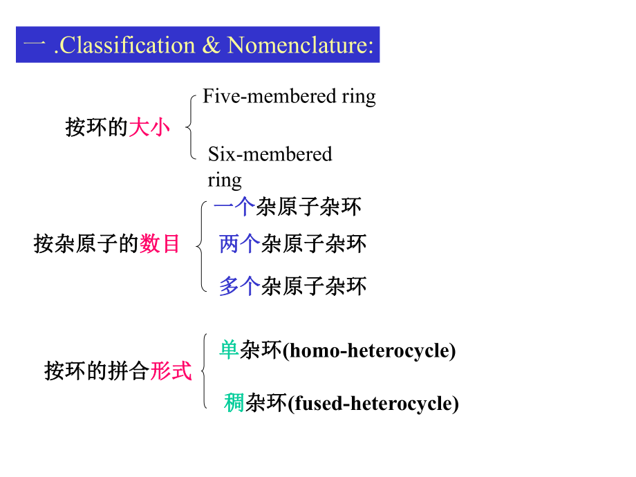 最新北大有机课件第十四章-杂环化合物—1精品课件.ppt_第2页