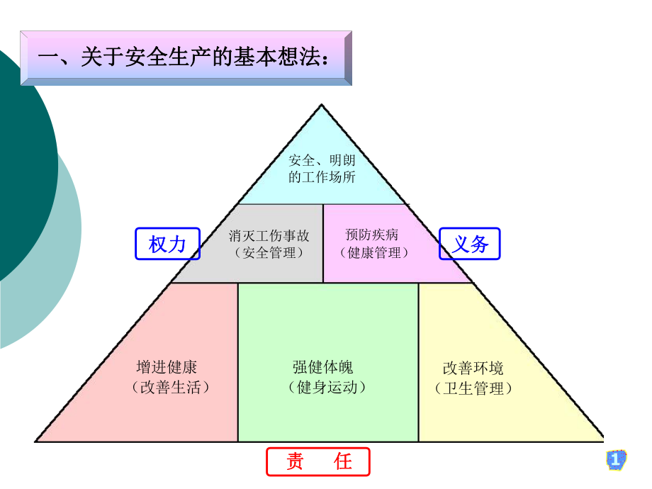 安全生产培训资料ppt课件.ppt_第2页