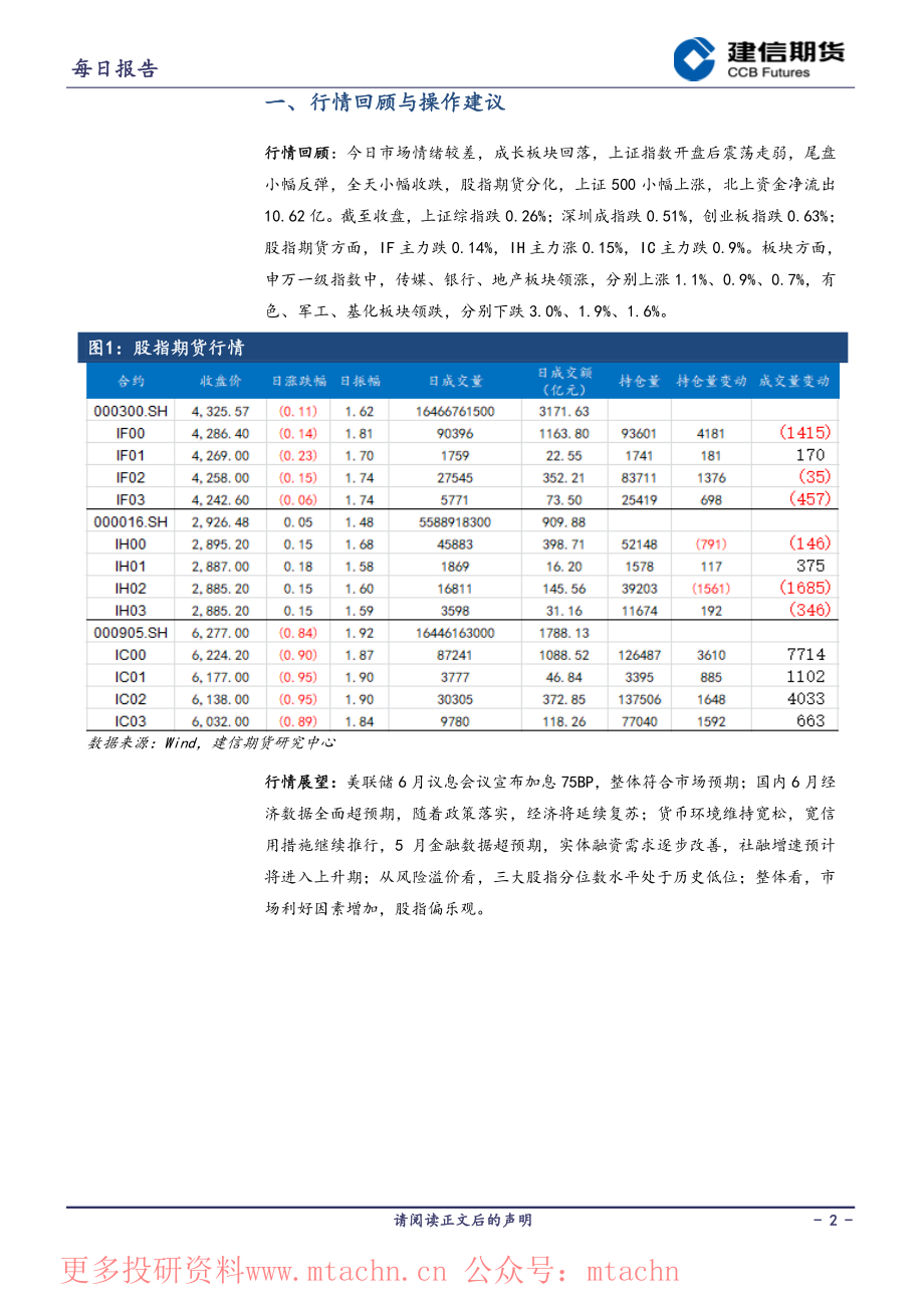 20220622-建信期货-股指日报.pdf_第2页