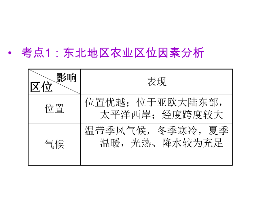 最新区域农业发展以我国东北地区为例ppt课件.ppt_第2页