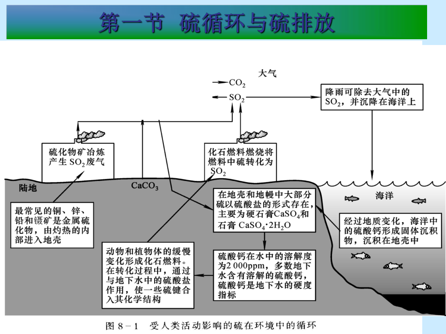 《烟气脱硫技术》PPT课件.ppt_第2页