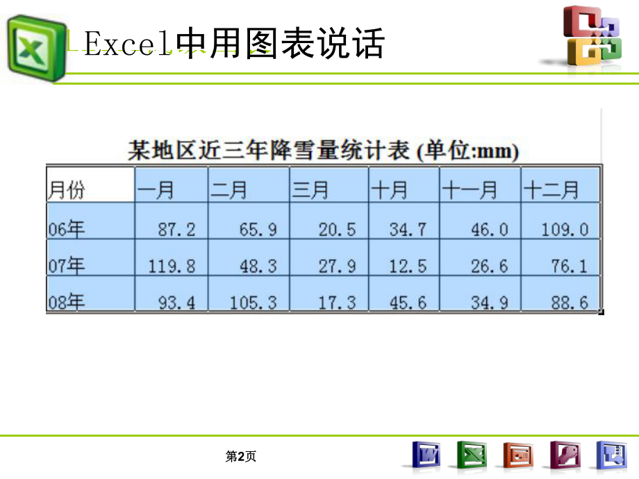 excel图表应用.ppt_第2页