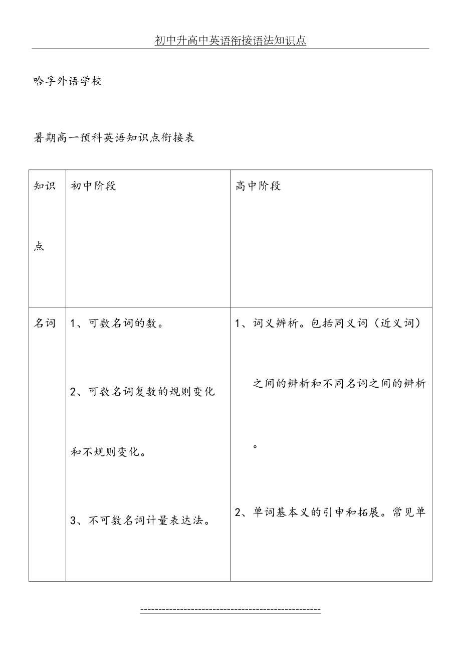 初中升高中英语衔接语法知识点.doc_第2页