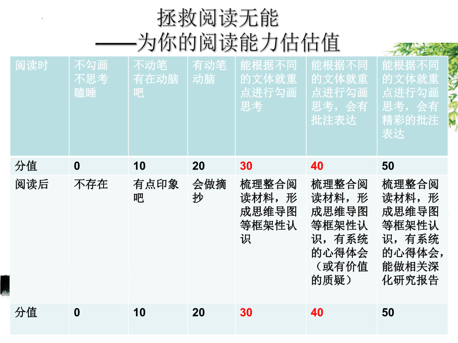 《乡土中国》导读课件36张--统编版高中语文必修上册.pptx_第1页