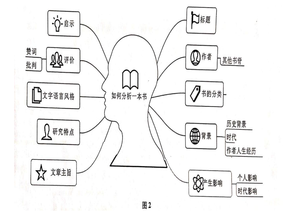 《乡土中国》导读课件36张--统编版高中语文必修上册.pptx_第2页