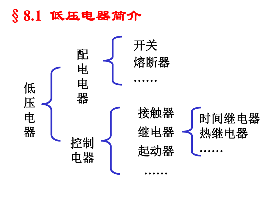 低压电器介绍ppt课件.ppt_第1页