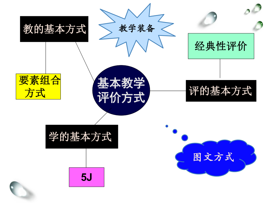 eepo有效教育梳理.ppt_第2页