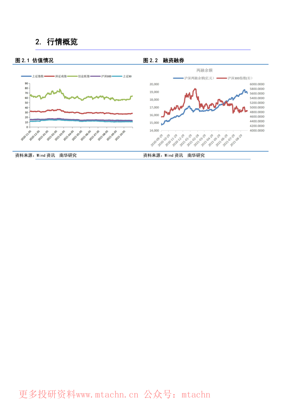 20220621-南华期货-股指期货日报期指震荡整理.pdf_第2页