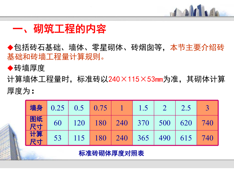 最新北京定额工程造价砌筑部分实例教学、砌筑工程量计算幻灯片.ppt_第2页