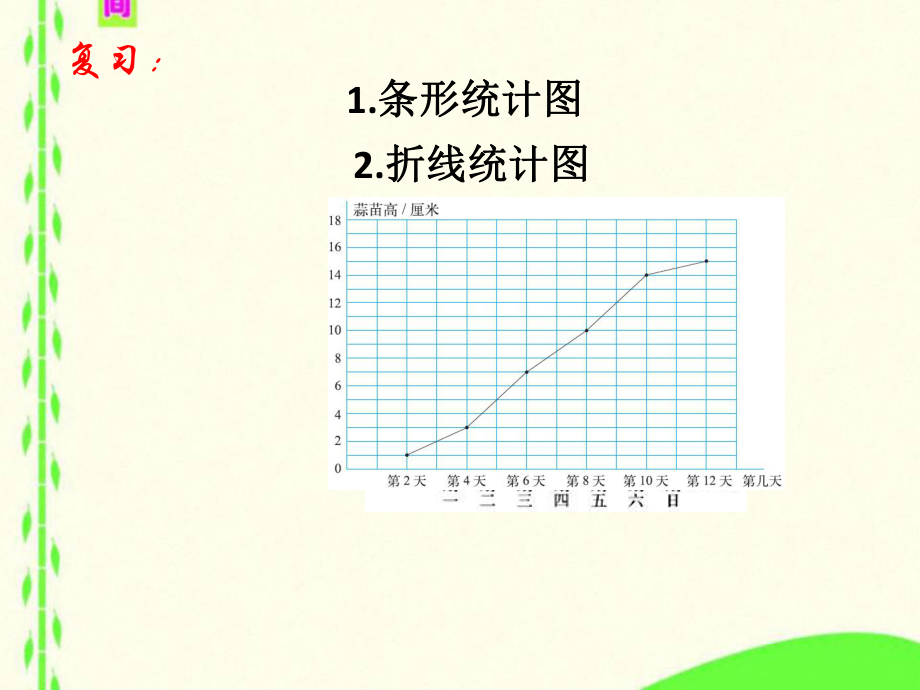 北师大版四年级下册数学《练习六》ppt课件.ppt_第2页