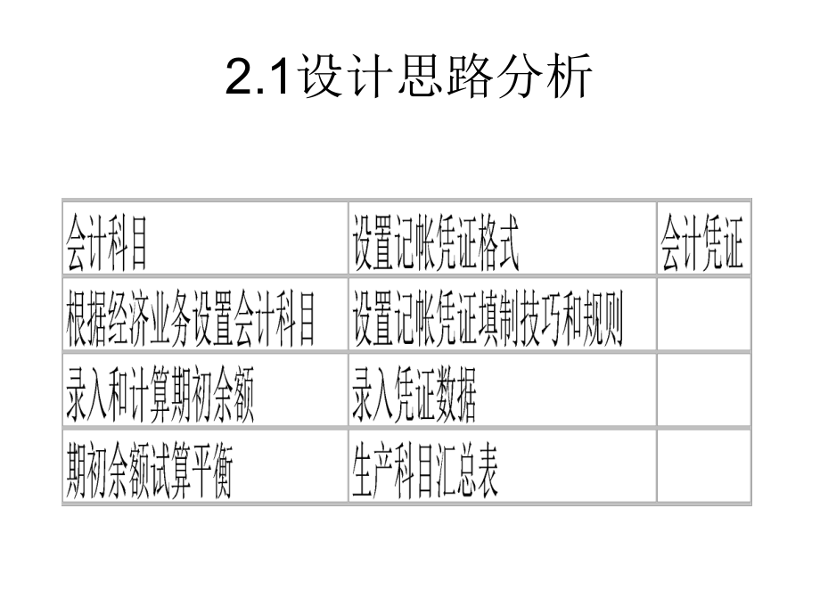 Excel在财务中的应用课程资料--第二章-制作会计科目表及会计凭证的.ppt_第2页