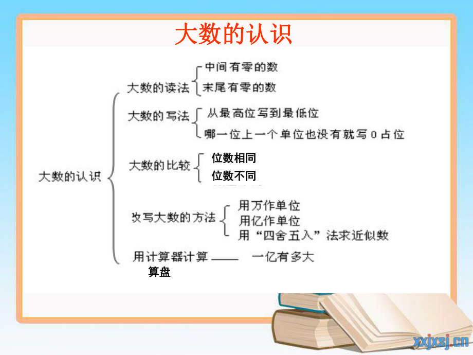 《大数的认识》整理和复习ppt课件.ppt_第2页