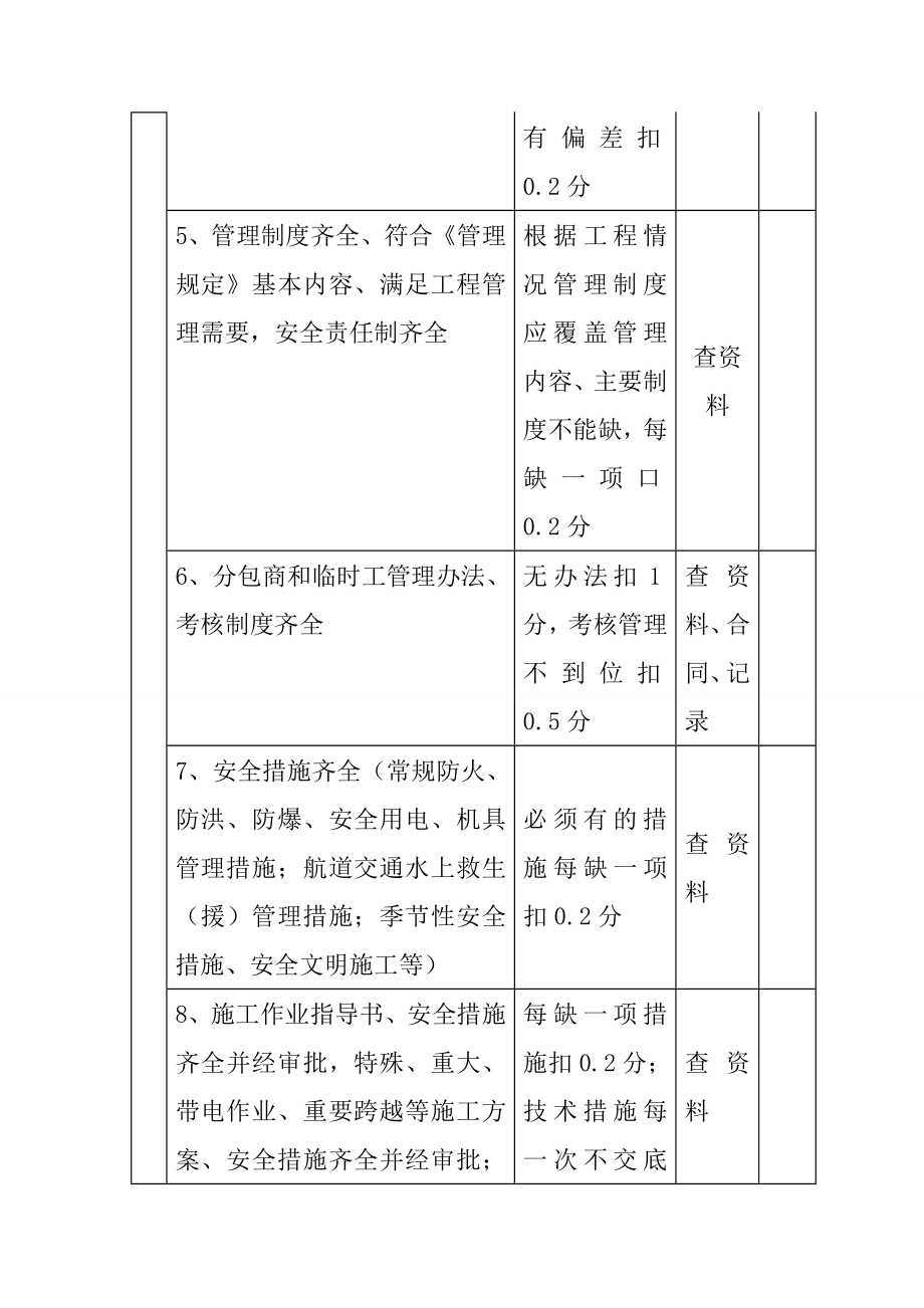 风电工程施工安全检查评定记录表.doc_第2页