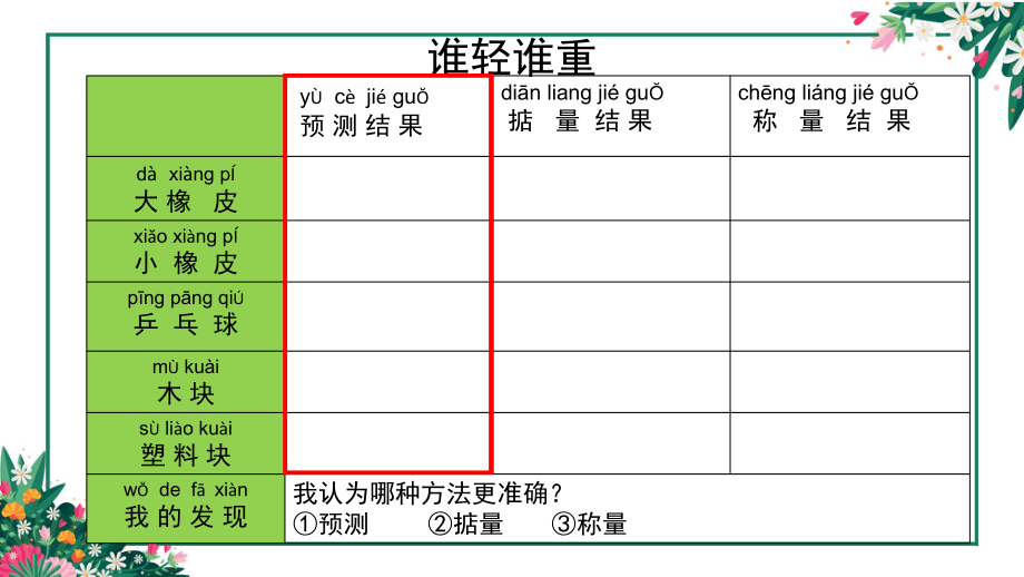 《谁轻谁重》优质课课件ppt.pptx_第2页