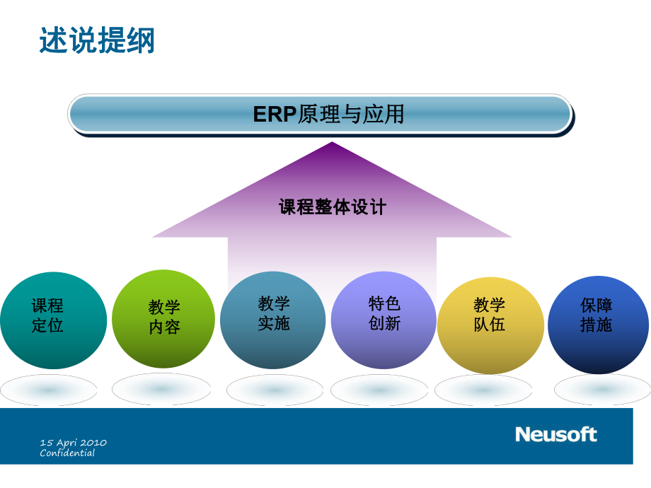 ERP原理与应用解读.ppt_第2页