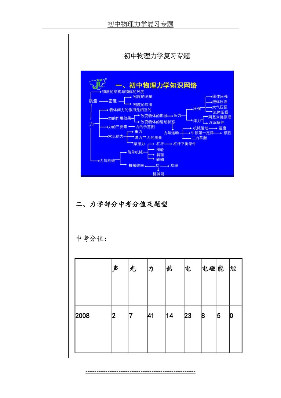 初中物理力学复习专题.doc_第2页