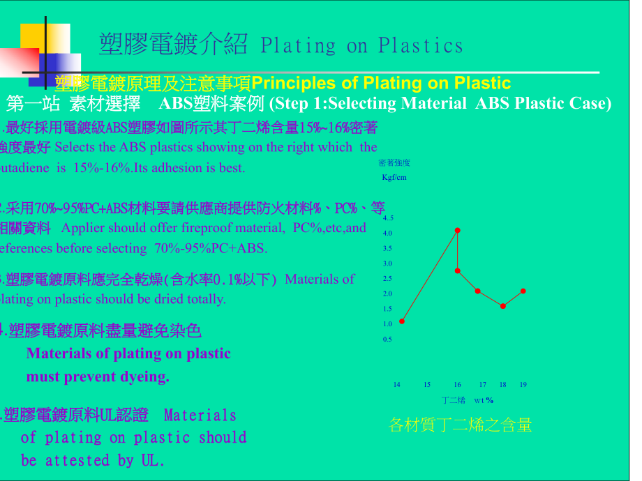 塑胶电镀介绍ppt课件.ppt_第2页