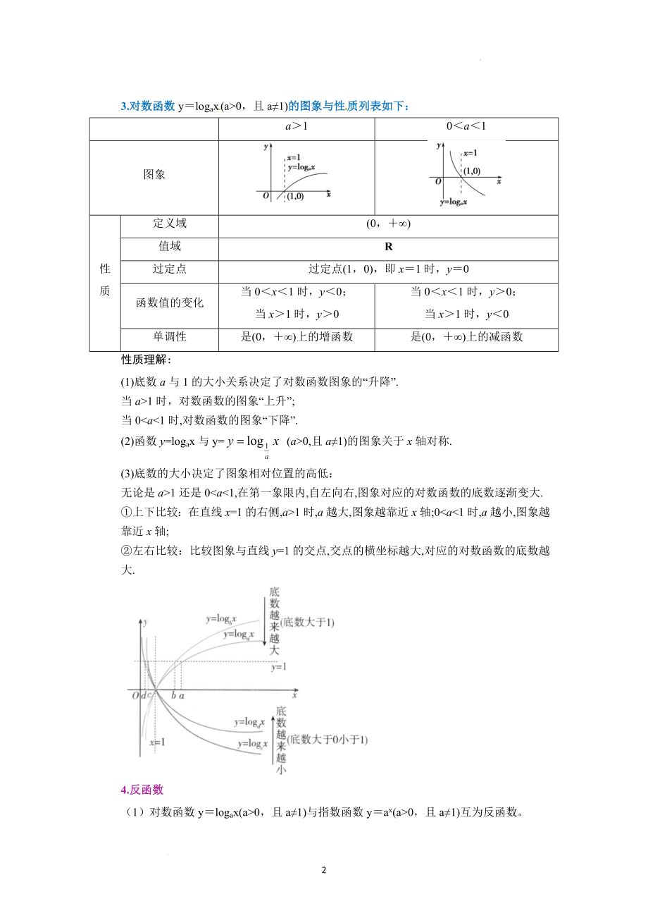 对数函数讲义--暑假初高衔接高一数学.docx_第2页