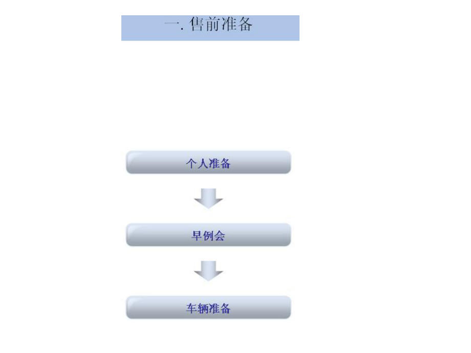 4S店汽车销售流程ppt课件.ppt_第2页