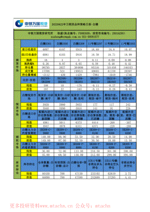 20220622-申银万国期货-品种策略日报-白糖.pdf