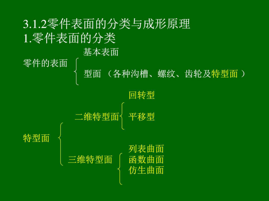 最新北航加工工艺学——6加工(3章切削加工)幻灯片.ppt_第2页