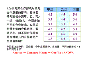 单因素方差分析ppt课件.ppt