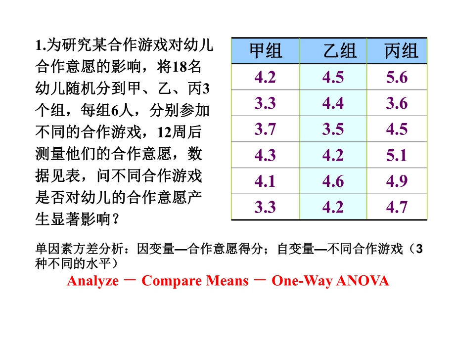 单因素方差分析ppt课件.ppt_第1页