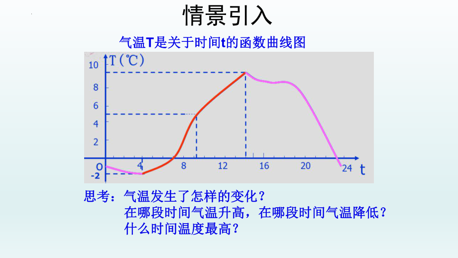 单调性与最大（小）值（1）课件--高一上学期数学人教A版（2019）必修第一册.pptx_第2页