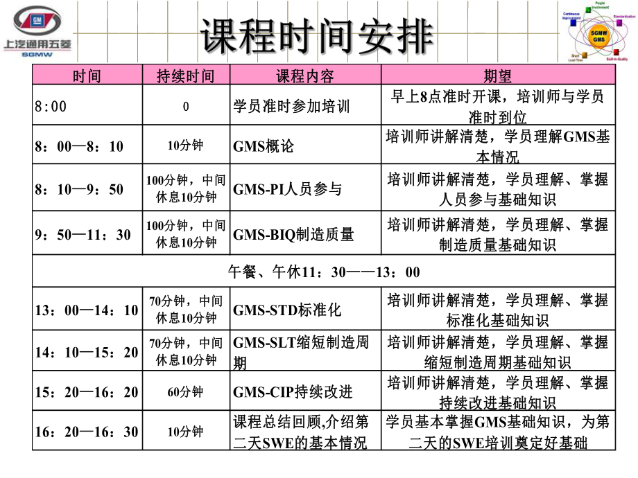 GMS基础知识1.ppt_第2页