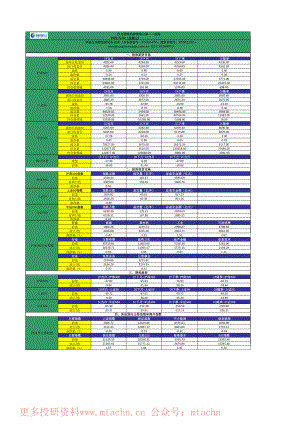 20220622-申银万国期货-品种策略日报——股指.pdf