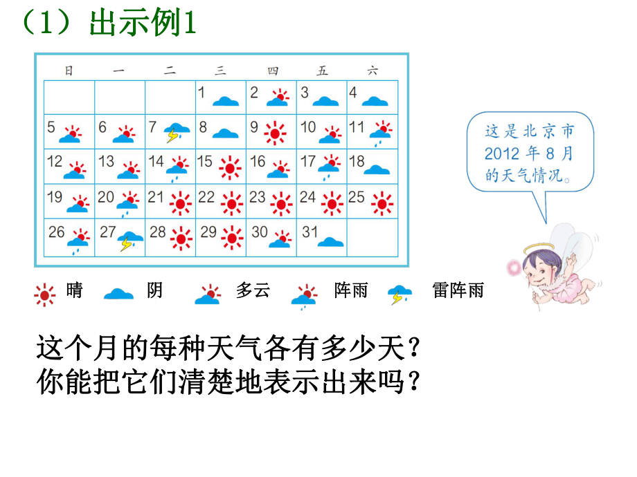 四年级数学《条形统计图》--ppt课件.ppt_第2页