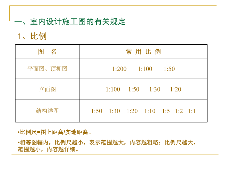 室内设计识图基础ppt课件.ppt_第2页