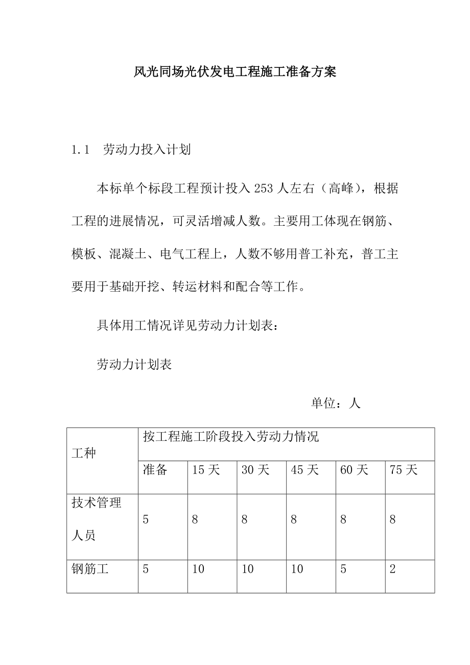 风光同场光伏发电工程施工准备方案.doc_第1页