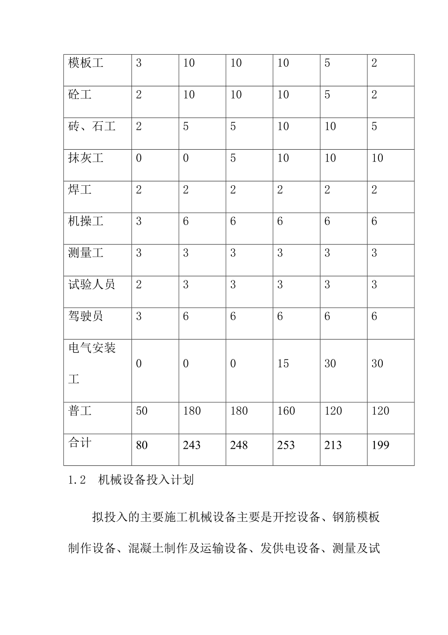 风光同场光伏发电工程施工准备方案.doc_第2页